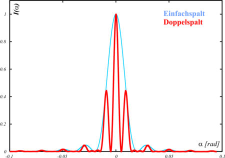 , Klapos Telekolleg: Quantenphysik für Doofe