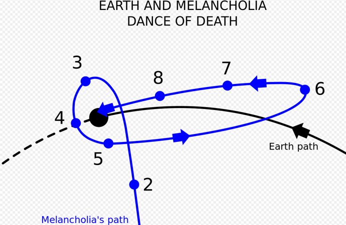 , &#8222;Melancholia&#8220; &#8211; Ein letztes Review vor dem Selbstmord